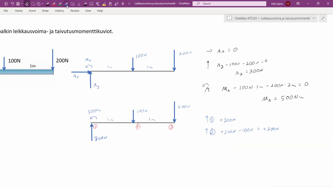 Statiikka: Palkin leikkausvoima- ja taivutusmomenttikuviot (esim.2)