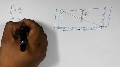 22 Minimum height of mirror to see full image by a person