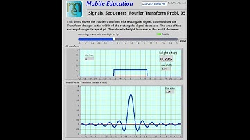Fourier Transform Demo