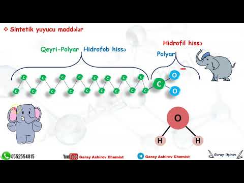 Video: Sabun Necə Ləkələnir