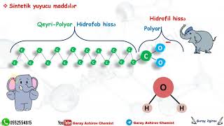 Sabun əllərimizi necə təmizləyir?#gerayesirov #kimya #soap #sabun #garayashirov #chemistry