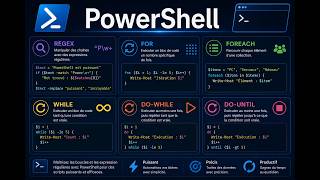 Script Powershell, partie 2