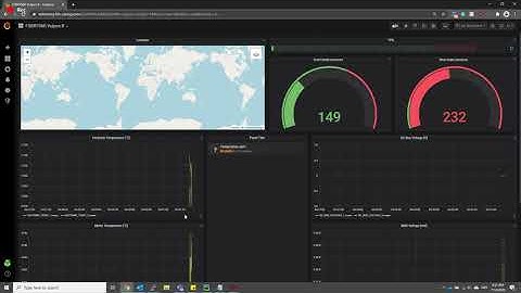 FSBRT06r CAN data on Grafana