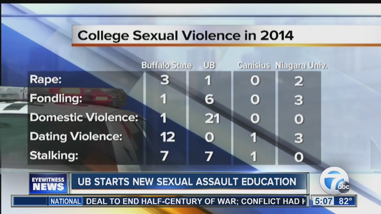 Campus sexual assault statistics in WNY