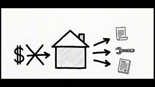 Rich Dad Poor Dad Explained | Financial Freedom in 7 Minutes