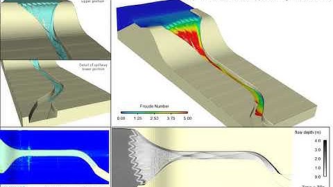 Non-linear Weir | FLOW-3D HYDRO