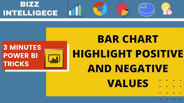 Highlight Positive & Negative Values of Bar Chart | Highlight Positive & Negative Bars In Power BI