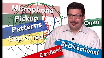Demystifying Microphone Polar (or Pickup) Patterns