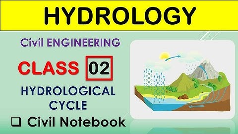 hydrology gate lecture || Hydrological cycle || In Hindi