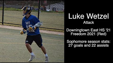 Luke Wetzel '21 Spring 2019 Highlight Reel