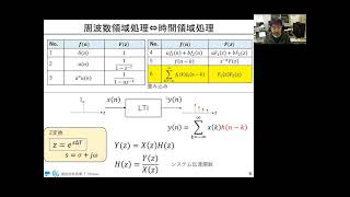 通信信号処理（第11回: FIRフィルタの設計）