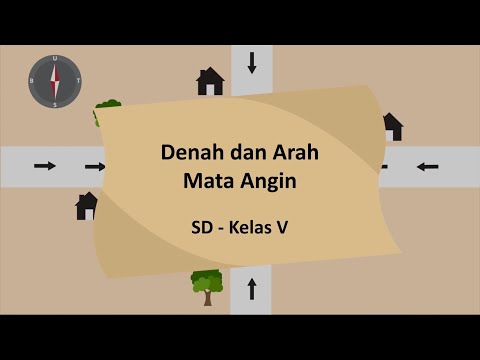 Denah dan Arah Mata Angin