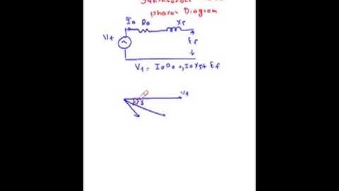 Synchronous Motor Phasor Diagram