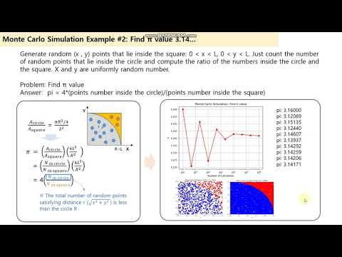 Python code - Monte Carlo Simulation (calculate pi value, 3.1415...)