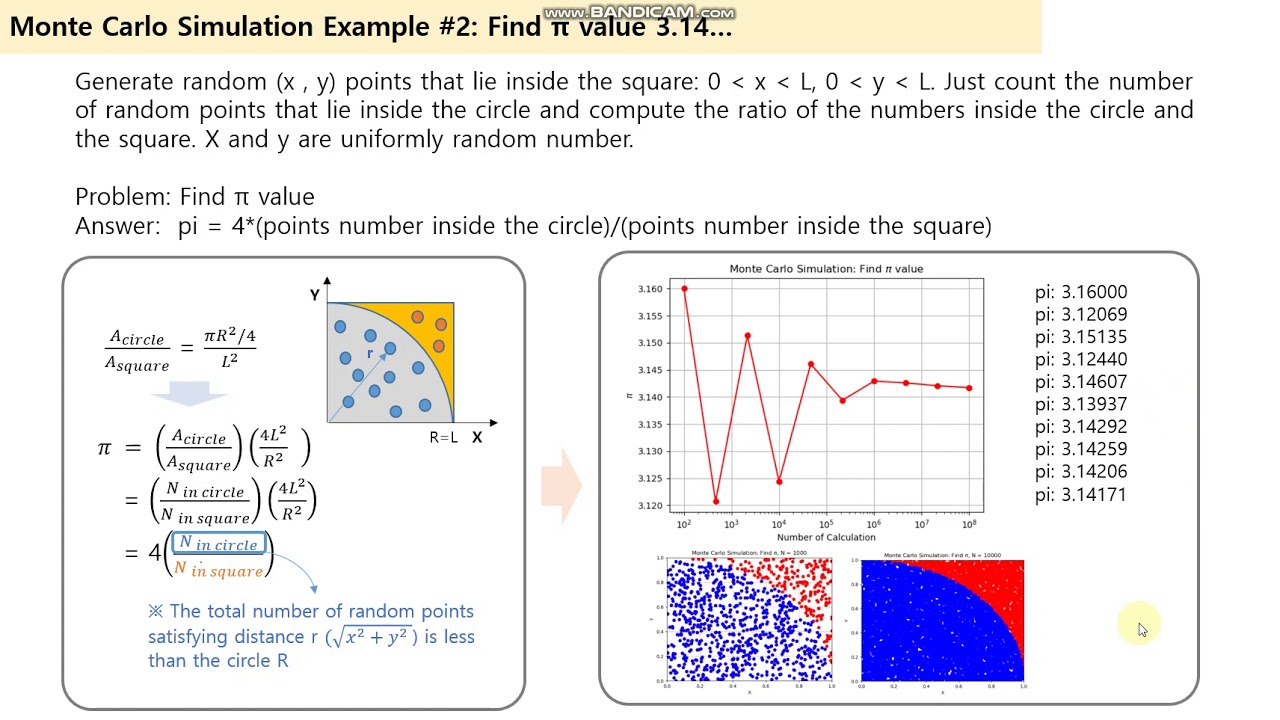Python Code Monte Carlo Simulation calculate Pi Value 3 1415 YouTube