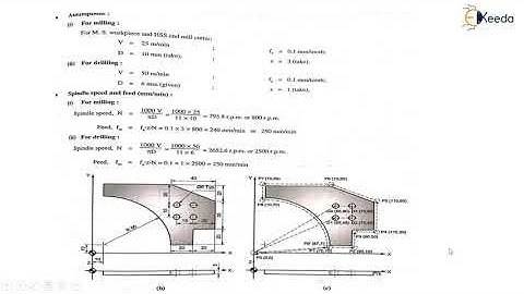 Part Program on CNC Milling-I - Design to Manufacturing - CAD/CAM/CAE