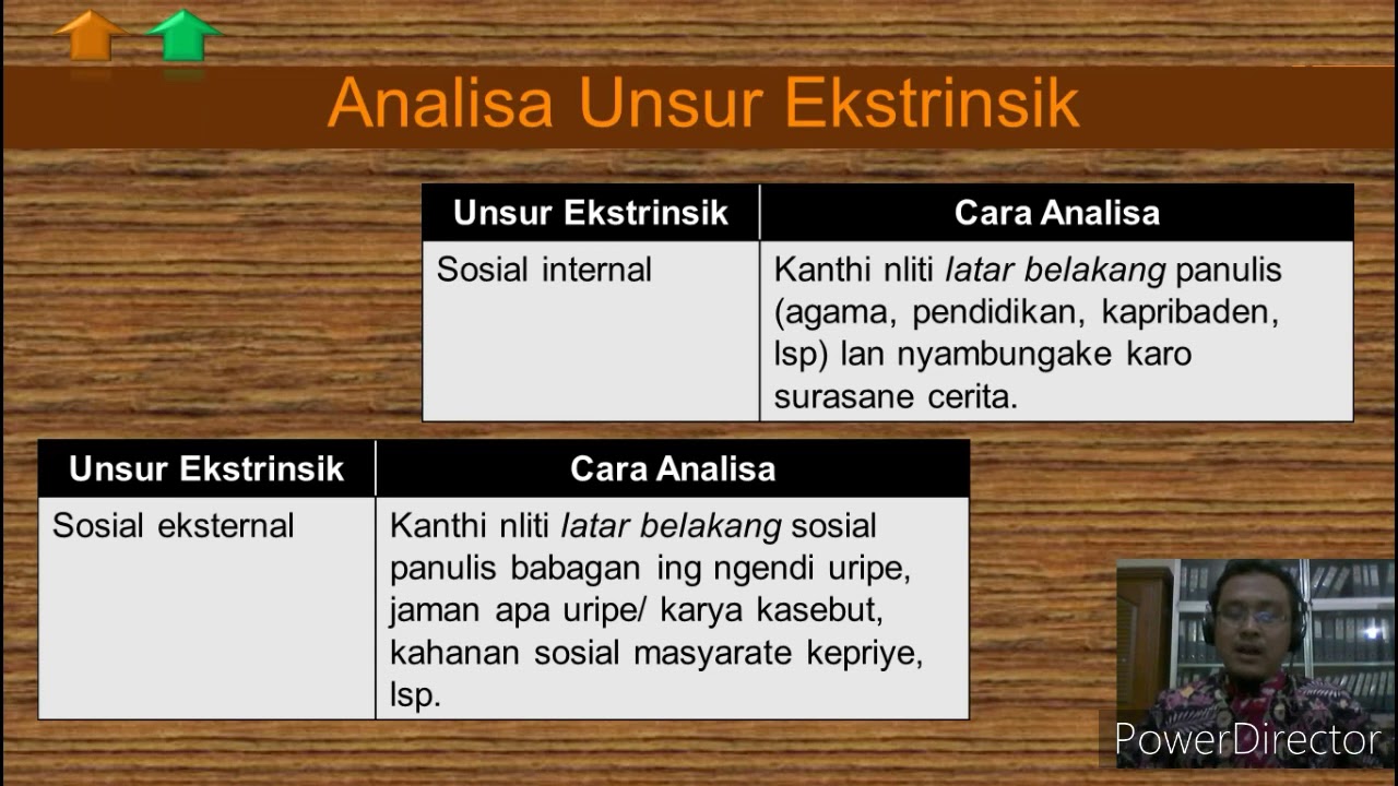 Unsur Intrinsik lan Ekstrinsik Cerita Wayang - YouTube