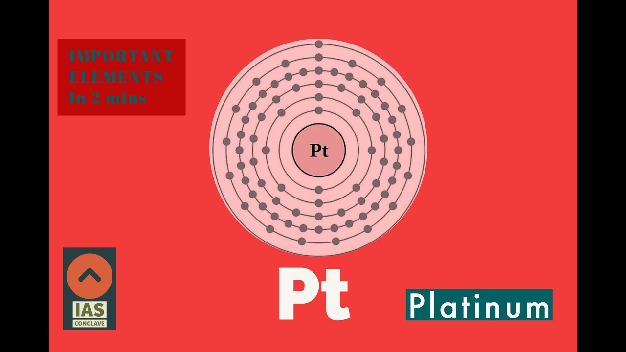 Platinum in 2 minutes: For UPSC Prelims 2021 and State PCS Exams.