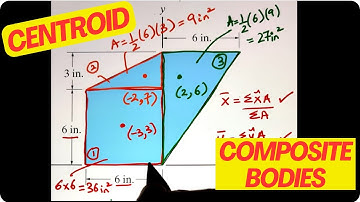 Centroid Of Composite Bodies made EASY!