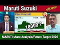 Maruti Suzuki Stock Update & 2030 Outlook 📈