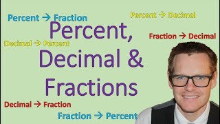 Percent Decimal Fraction (Simplifying Math)