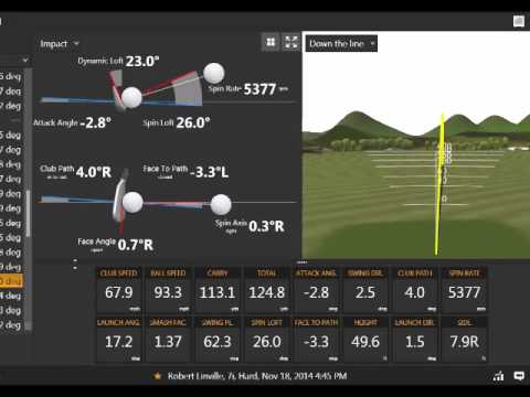 Trackman Optimal Numbers Chart