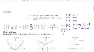 Math 161A Section 0.1 Functions 1