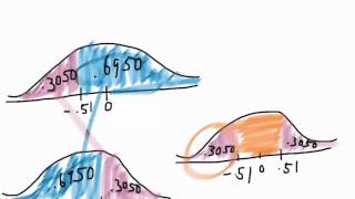 HW5 #4 Videos updated