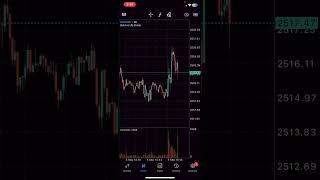 Usd Unemployment Claims September 5 2024 Fundamental News Trading