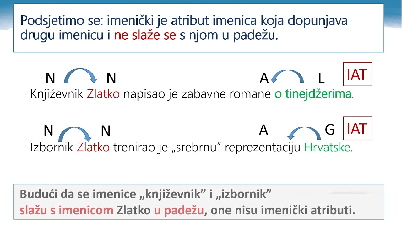 Hrvatski jezik 7.r OŠ - Apozicija – imenica uz imenicu