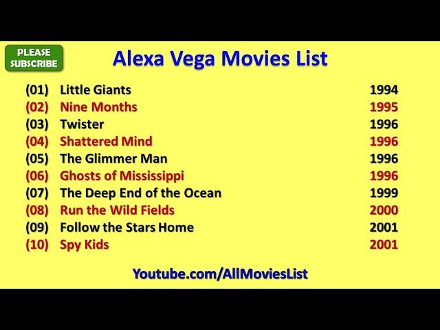 Alexa Vega Movies List - YouTube
