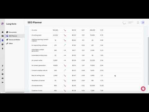 WordHero AI content writer