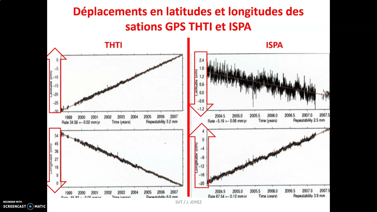 Mesures GPS et déplacement des plaques YouTube