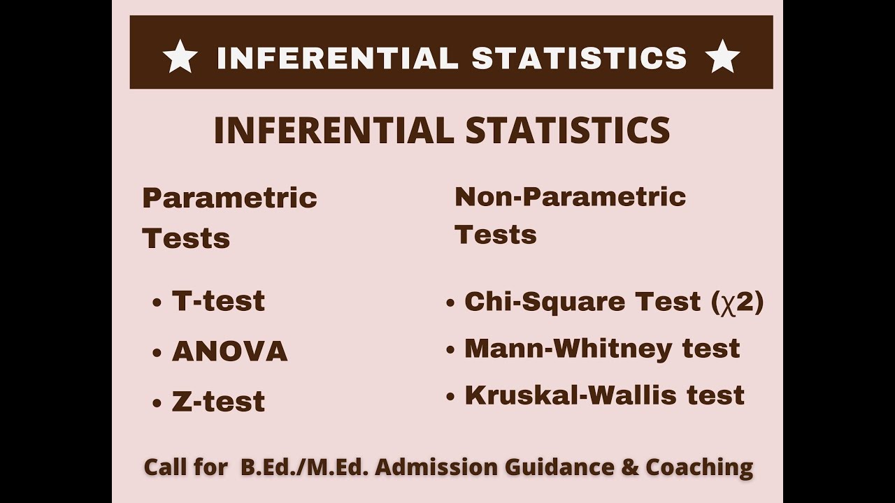 Inferential Statistics - YouTube