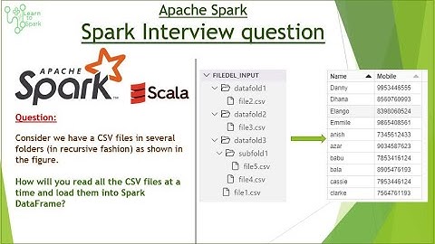Apache Spark | Spark Interview Question | Read File Recursively | Spark Scala