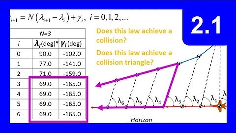 Proportional Navigation Qualitative Intro - Section 2 Module 1 - Guidance Fundamentals