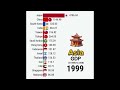 ✔ Understand how economies grow over time✔ Learn key economic vocabulary in context