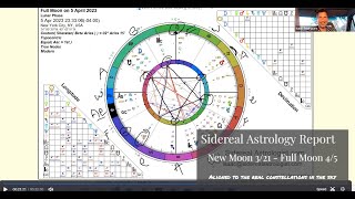Sidereal Astrology Report: New Moon March 21 to Full Moon April 5