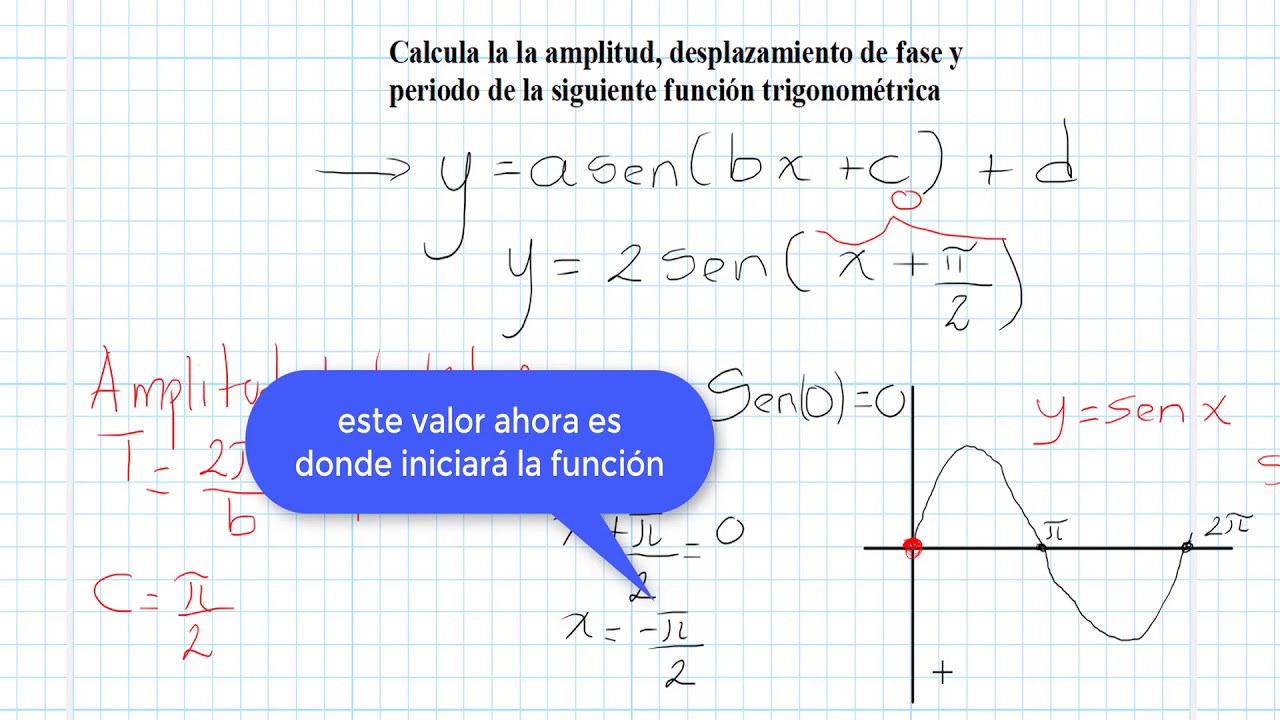AMPLITUD, DESPLZAMIENTO DE FASE Y PERIODO - YouTube