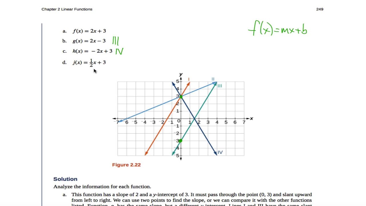 Openstax Precalculus OpenStax PreCalculus Example 2.16 - YouTube