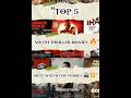 Top 5 South Indian Police Thriller Movies | Best Malayalam Thrillers | IMDb Top Picks 🔥 #movie