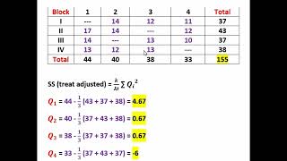 Solved Numerical on BIBD (Balance Incomplete Block Design)
