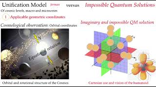 Orbital Distribution within a Gravito Magnetic Framework
