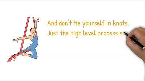 The importance of process to your business