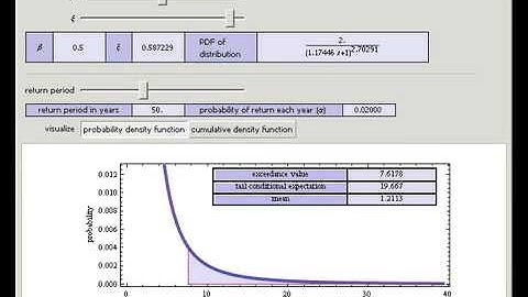 Tail Conditional Expectations