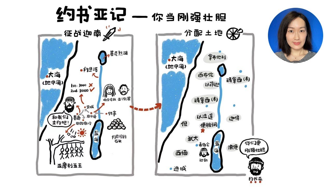一张图讲清楚约书亚记----你们要刚强壮胆 - YouTube
