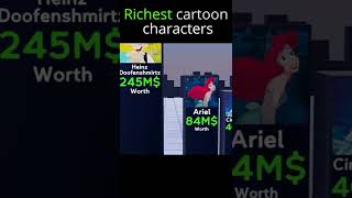 Net worth of iconic cartoon characters