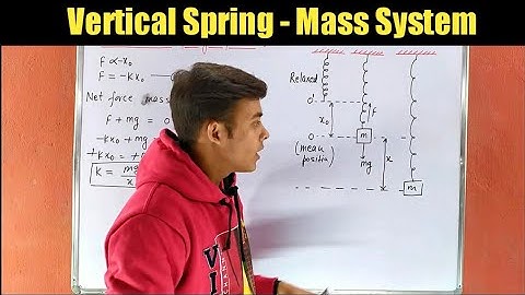 Vertical Mass Spring System | SHM 08 | Time period of vertical mass spring system ||