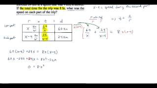 Applications of Quadratic Equations (Motion Problem)