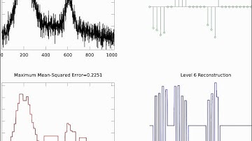 Haar Wavelet Denoising Failure of Noisy Peaks Using a Rudimentary Thresholding Technique